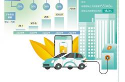 新能源汽车下乡有何新变化