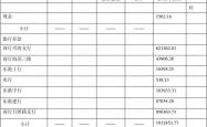 闻泰科技回复监管问询函，释疑存贷双高及存放于境外款项金额大幅上升