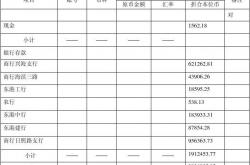 闻泰科技回复监管问询函，释疑存贷双高及存放于境外款项金额大幅上升