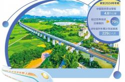 中国高铁领跑优势持续扩大