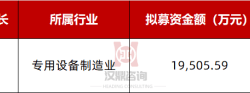 超颖电子IPO过会，业绩增长可持续性、债务规模合理性等被上市委追问
