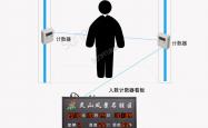 线下商业流量密码样本：英格卡如何在中国吸引一亿客流？