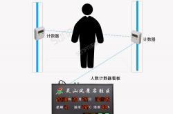 线下商业流量密码样本：英格卡如何在中国吸引一亿客流？