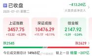沪指放量上攻突破关键点位 机构：投资者交易策略或应转向