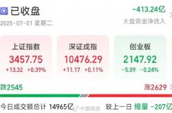 沪指放量上攻突破关键点位 机构：投资者交易策略或应转向
