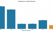 11家券商归母净利润齐增 华西证券等业绩涨幅超1000%