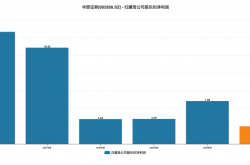 11家券商归母净利润齐增 华西证券等业绩涨幅超1000%