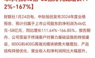 24家低空企业披露业绩预告：上工申贝、航天彩虹等预亏