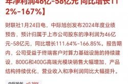 24家低空企业披露业绩预告：上工申贝、航天彩虹等预亏