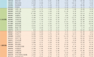2024年月均开户超百万 A股投资者持续增长
