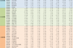 2024年月均开户超百万 A股投资者持续增长