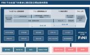 33年惯例有望改写 港股“T+1”结算改革或使资金周转率提升20%