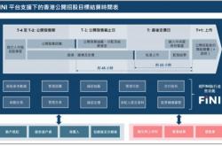 33年惯例有望改写 港股“T+1”结算改革或使资金周转率提升20%