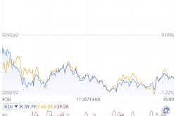 沪指创年内新高 资源周期股全线活跃