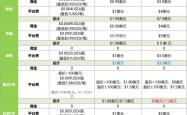 全国股转公司发布二季度做市商评价结果 三家券商获交易经手费全免
