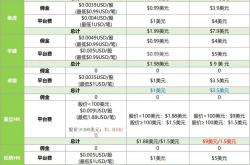 全国股转公司发布二季度做市商评价结果 三家券商获交易经手费全免