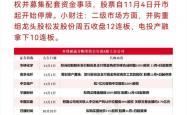 “并购六条”以来新增重大资产重组项目已达200单