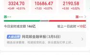 上证指数创今年以来收盘新高 A股三大指数周线四连阳