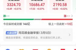 上证指数创今年以来收盘新高 A股三大指数周线四连阳