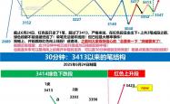A股运行中枢有望上新台阶 挖掘半年报超预期线索