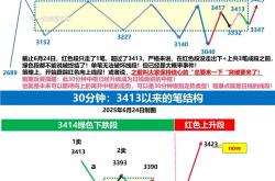 A股运行中枢有望上新台阶 挖掘半年报超预期线索