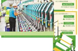 轻工业活力充沛展新质