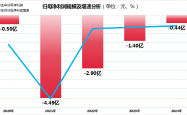 北芯生命IPO过会：研发人员批量离职，核心产品竞争力被问询
