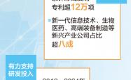 科创板，助资源向“硬科技”集聚