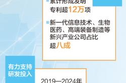 科创板，助资源向“硬科技”集聚