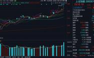 上证指数今年以来首破3600点 A股新生态下市场驱动因素生变