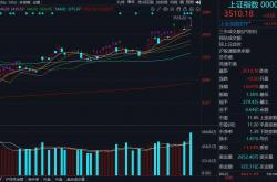 上证指数今年以来首破3600点 A股新生态下市场驱动因素生变