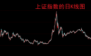 业绩、资金、创新等积极因素共振 A股券商股配置价值凸显