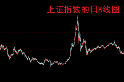 业绩、资金、创新等积极因素共振 A股券商股配置价值凸显