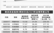 A股融资余额连续3个交易日超过1.9万亿元，意味着什么？
