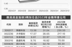 A股融资余额连续3个交易日超过1.9万亿元，意味着什么？