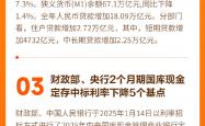 财政部：上半年证券交易印花税785亿元 同比增长54.1%