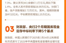 财政部：上半年证券交易印花税785亿元 同比增长54.1%