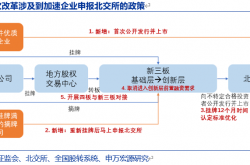三大确定性筑牢中国资本市场平稳健康运行基石