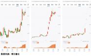 A股仍有上行动能，活跃资金形成正反馈机制