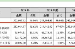 道生天合IPO“提交注册”