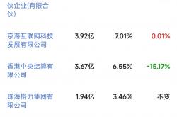格力电器再度计划减持闻泰科技