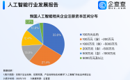 中金公司董事长陈亮：人工智能发展需依托科技金融体系 形成“科技-产业-金融”良性循环