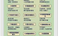 深化资产、资金两端改革 增强资本市场吸引力