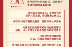 资本市场高水平制度型开放具备三大坚实基础