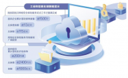 网络安全保险驶入发展快车道