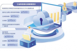 网络安全保险驶入发展快车道