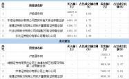 牛市“急先锋”突发涨停！恒生电子回应