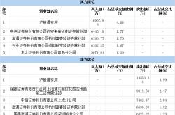 牛市“急先锋”突发涨停！恒生电子回应