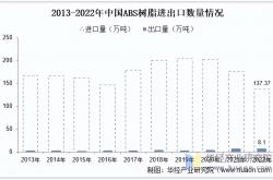 资产证券化市场加速扩容 年内最大规模企业ABS落地