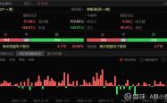 南向资金今年以来净流入金额创历史新高 港股上行趋势有望持续